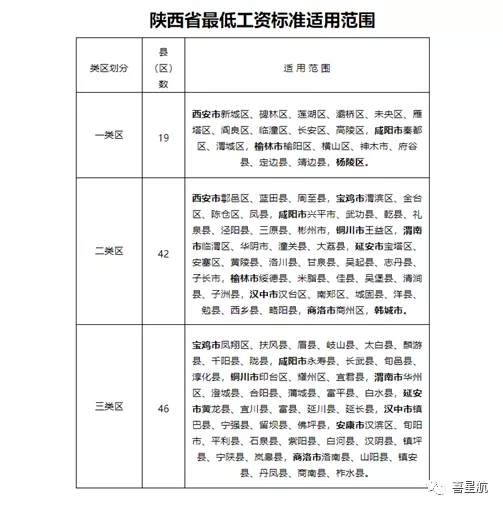 5月1日起陜西這些人最低工資標(biāo)準(zhǔn)均增加150！(圖3)