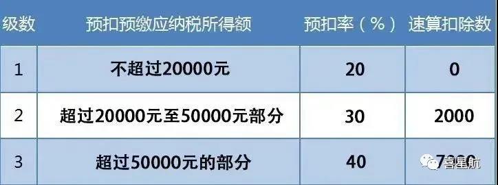 支付給個(gè)人的勞務(wù)報(bào)酬，6個(gè)常見的涉稅誤區(qū)你清楚嗎？(圖3)