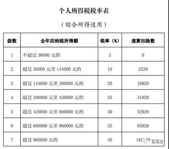 2020個(gè)稅年度匯算清繳本月起開(kāi)始辦理-多退少補(bǔ)(圖2)
