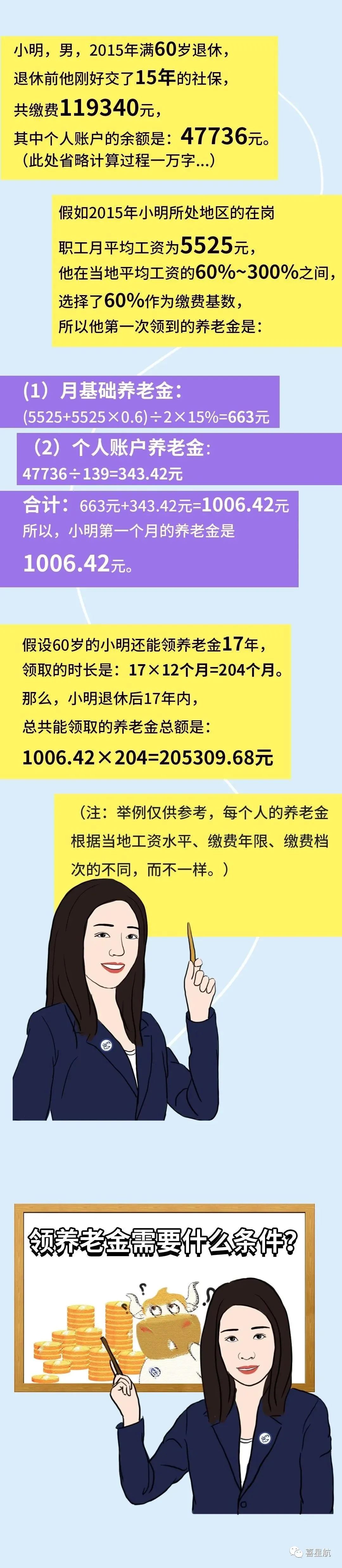社保斷繳、未繳滿15年的該如何辦理？(圖5)