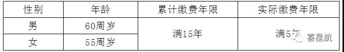 關(guān)于！法定退休年齡有關(guān)規(guī)定(圖3)