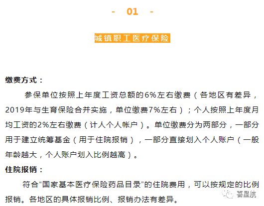 自由職業(yè)、職工、居民：三種醫(yī)保有什么區(qū)別？(圖3)