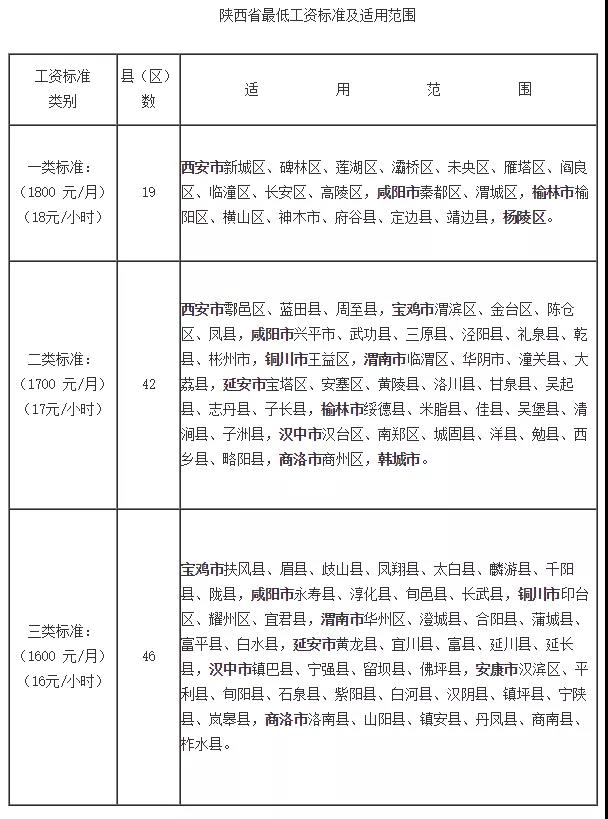 問答|待崗工資如何發(fā)放？最低工資包含五險一金嗎？(圖1)