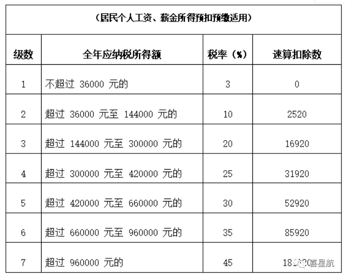 公司法人不領(lǐng)工資、不繳社保，零申報違法嗎？(圖3)