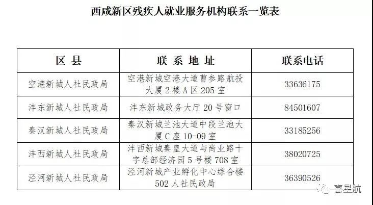 2021年在職殘疾職工認(rèn)定下月開(kāi)始(圖4)