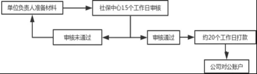 “兩險合并”穩(wěn)步推進，女性職工的福利有變化了？(圖3)