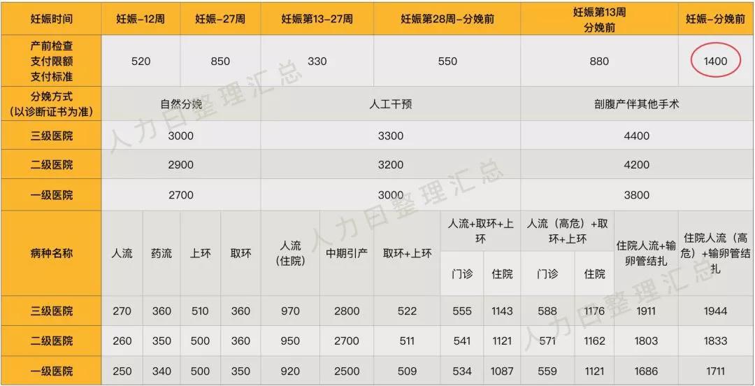“兩險合并”穩(wěn)步推進，女性職工的福利有變化了？(圖4)
