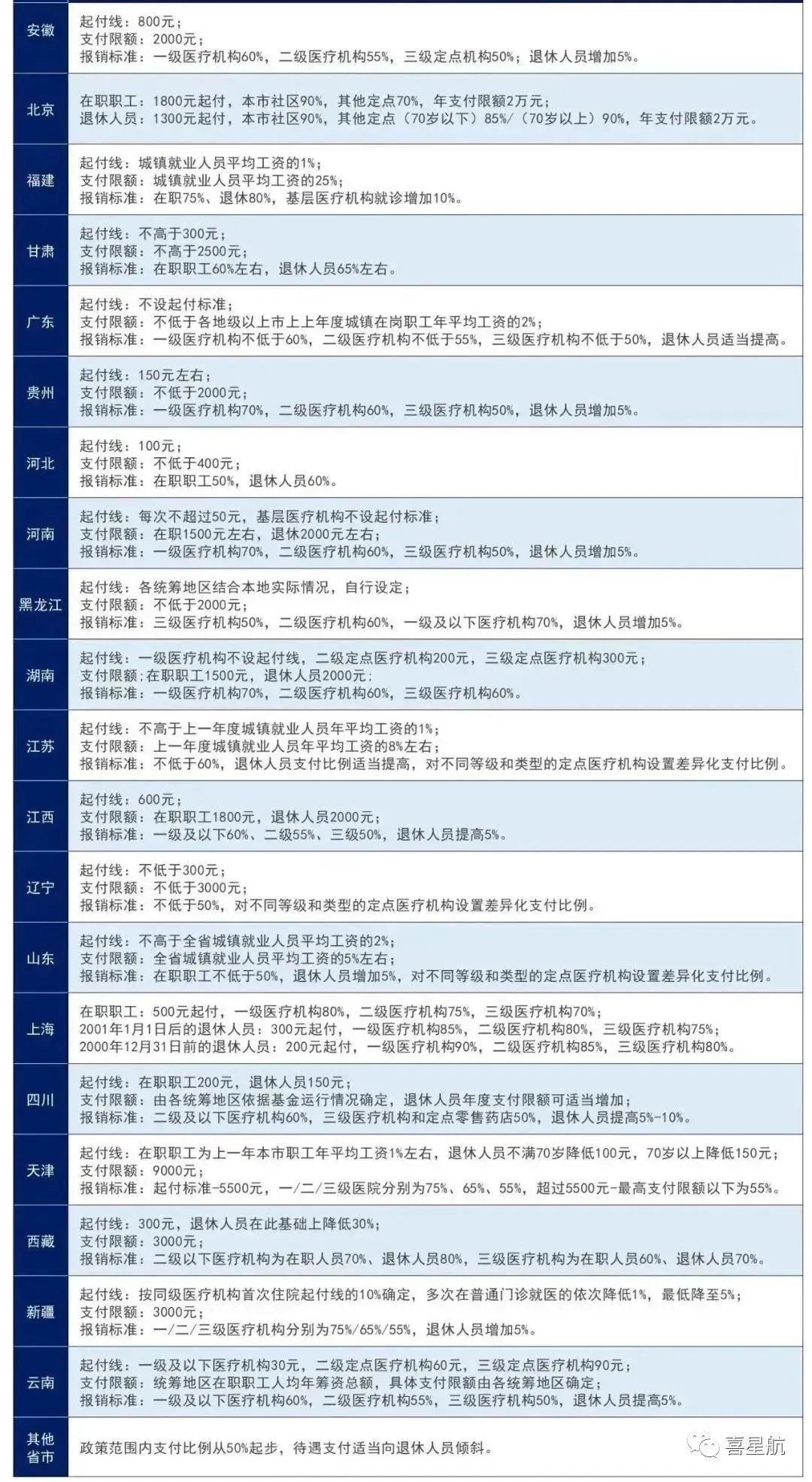 醫(yī)保局最新通知：這幾種情況，醫(yī)保不報銷！(圖1)