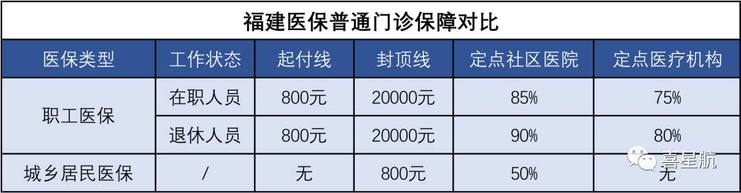 醫(yī)保局最新通知：這幾種情況，醫(yī)保不報銷！(圖2)